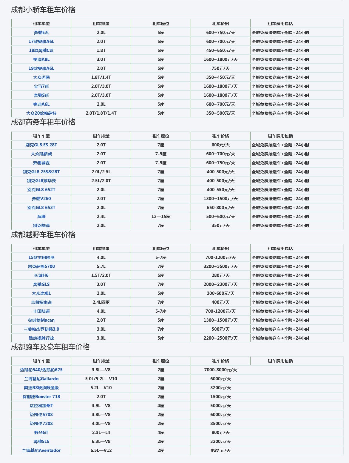在成都租車要多少錢一天（成都租車多少錢）