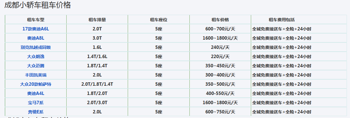 成都轎車租車最低一天多少錢（成都租車多少錢）