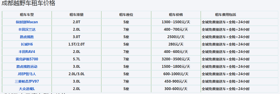 成都越野車租車最低一天多少錢（成都租車多少錢）